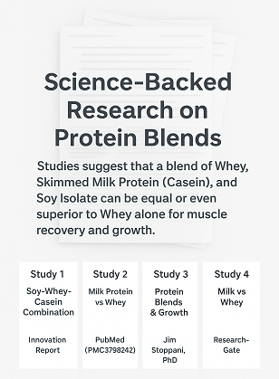 Blend study image 12 AndWhey – Whey Protein Nutraform (500 gm)