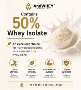 Best whey isolate at lowest price in India online