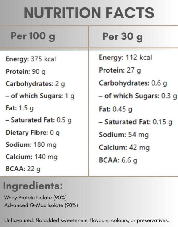 AndWhey – Whey Protein Isolate Provance (90%) 1 KG