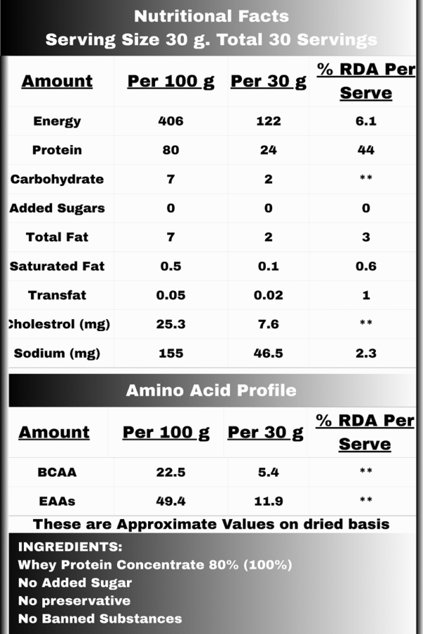 AndWhey Premier Standard 100% Pure Whey Concentrate (1 Kg)