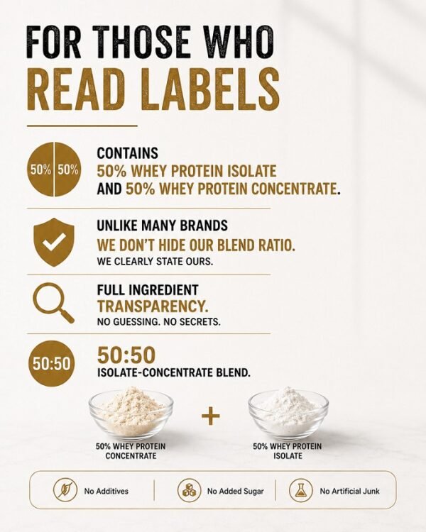 andwhey-85-whey-protein-evaluation-pack 50-50 whey isolate and concentrate blend ratio