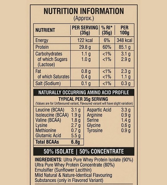 AndWhey Provance Whey Protein Blend Nutrition Facts Label