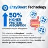 AndWhey EnzyBoost Raw Whey Protein - 1 kg