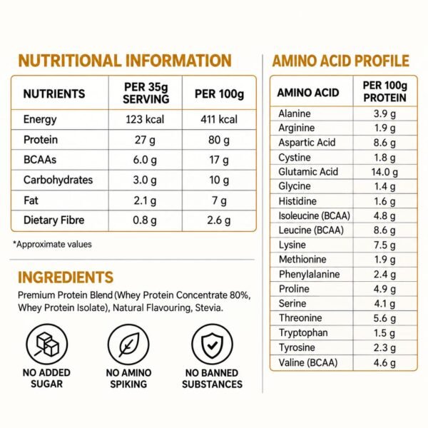 Nutrition Facts AndWhey Nutrase Whey Protein Concentrate & Isolate (27g Protein)