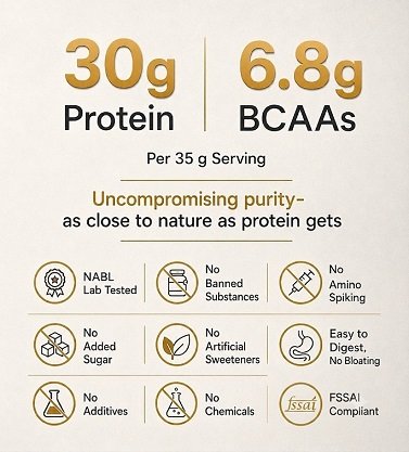 AndWhey Provance 85% Whey Protein 100g Tryout Pack | 30g Protein per Scoop