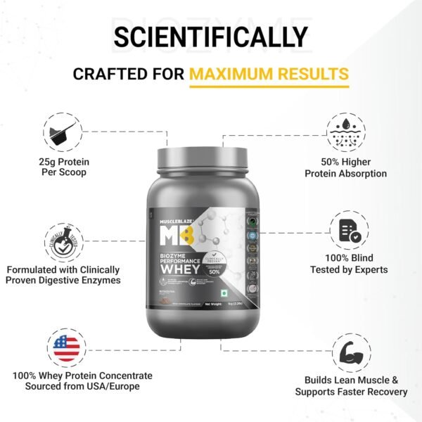 MuscleBlaze Biozyme Performance Whey Protein Powder