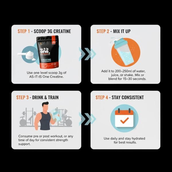 AS-IT-IS One Creatine Monohydrate - 100g Unflavoured I Pure & Micronized I Rapid Absorption, Supports Enhanced Muscle Strength, Stamina & Muscle Growth