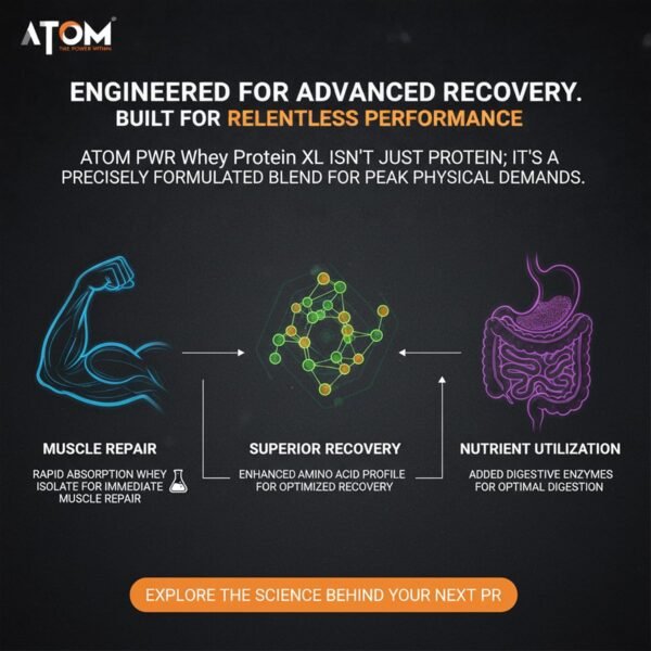 ast2 AS-IT-IS ATOM PWR Whey XL 1kg (Double Rich Chocolate) – Fermented Yeast Protein & Whey Isolate | 24g Protein, DigeZyme®