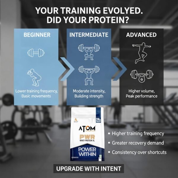 ast5 AS-IT-IS ATOM PWR Whey XL 1kg (Double Rich Chocolate) – Fermented Yeast Protein & Whey Isolate | 24g Protein, DigeZyme®