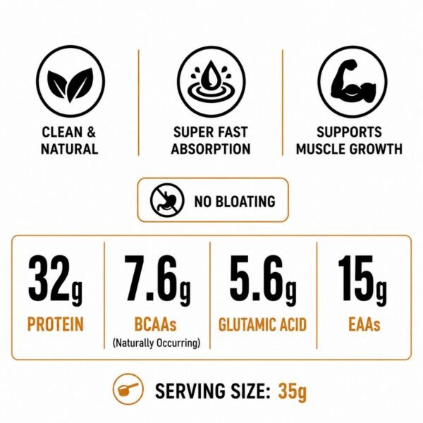Nutrition table Provance Pro Whey Protein nutritional specs 32g protein 7.6g BCAA