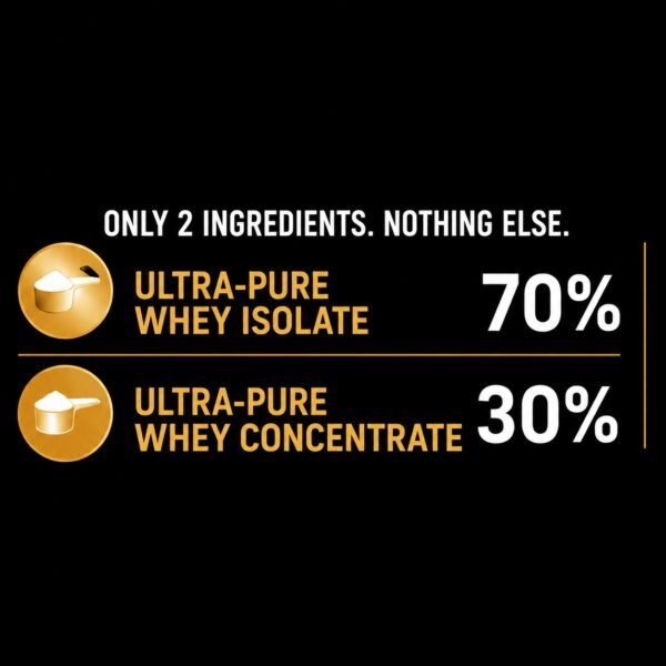 Only 2 ingredients image AndWhey Provance Pro Whey Protein 1kg (32g Protein, Unflavoured)