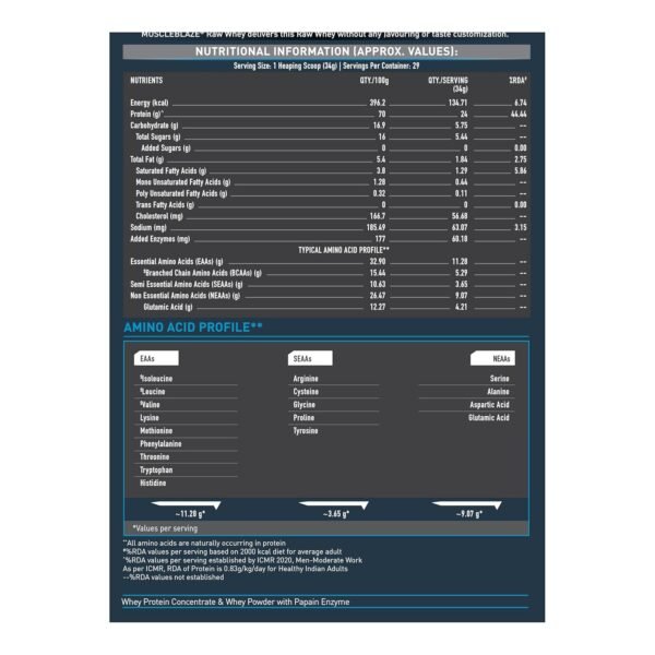 MuscleBlaze Raw Whey Protein Concentrate 1kg